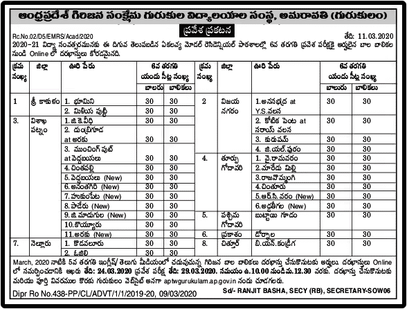 AP EMRS 6th Class Entrance Notification 2020