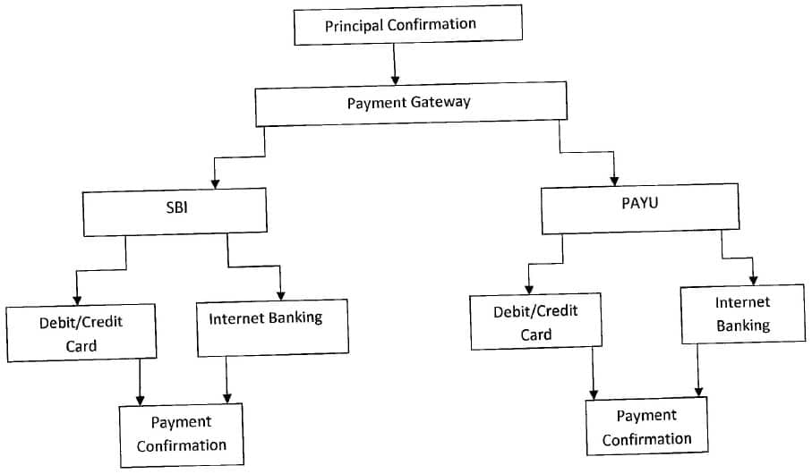 AP D.El.Ed Exam Fee Payment Process