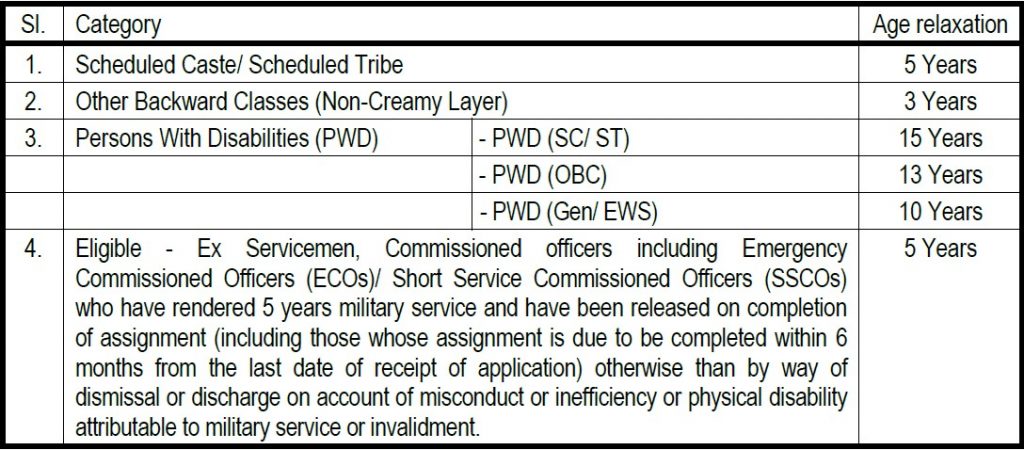 SBI CBO Recruitment 2020 Age Limit