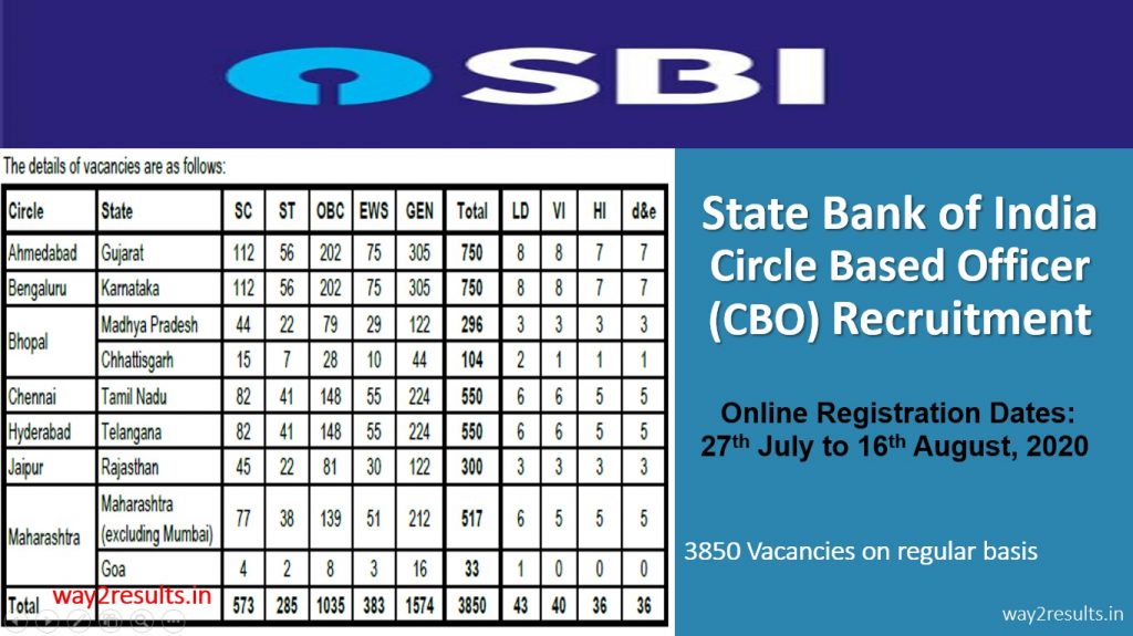 SBI Circle Based Officer Notification 2020