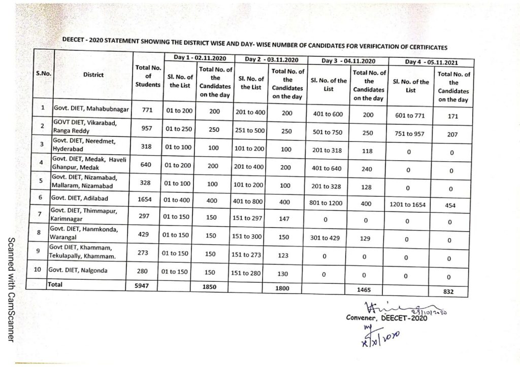 TS DEECET District Wise and rank wise certificate verification dates 2020