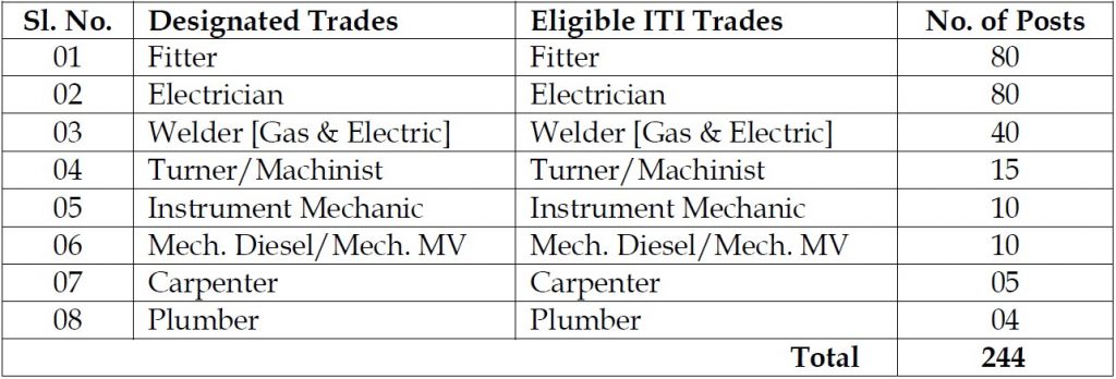 UCIL Jaduguda 244 Trade Apprentice Recruitment 2020