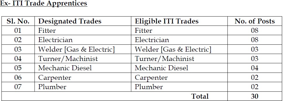 UCIL Kadapa Trade Apprentices Post Wise Vacancy Details