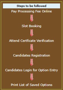 TS ICET Counselling Procedure