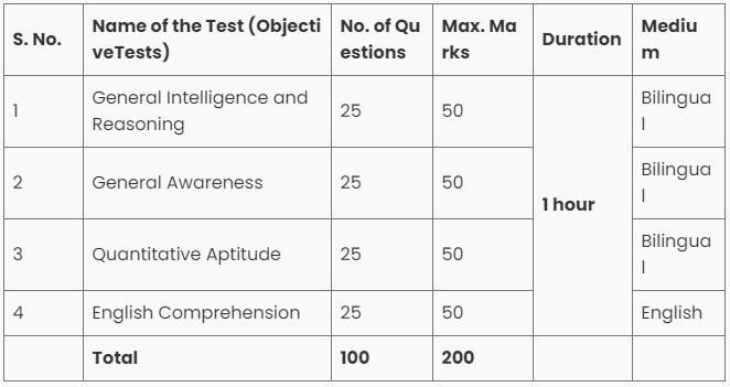 ESIC UDC Recruitment Phase-1 Exam Pattern