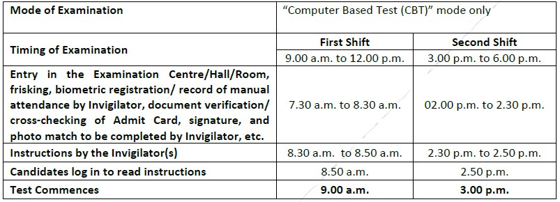 EMRS Recruitment Exam Schedule 2021