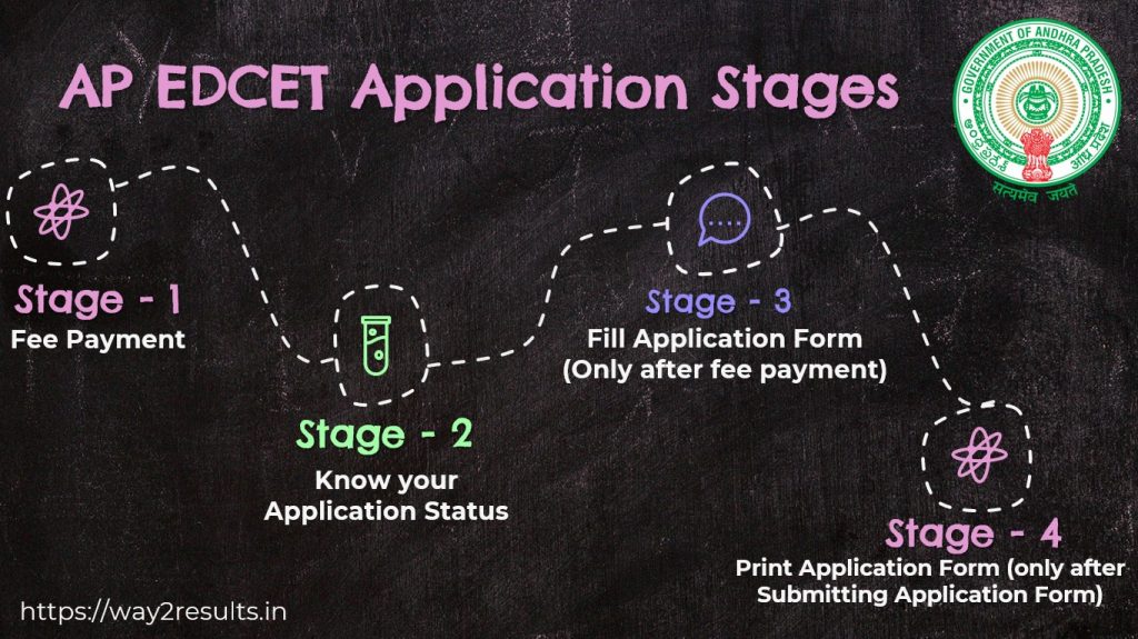 AP EDCET Application Steps