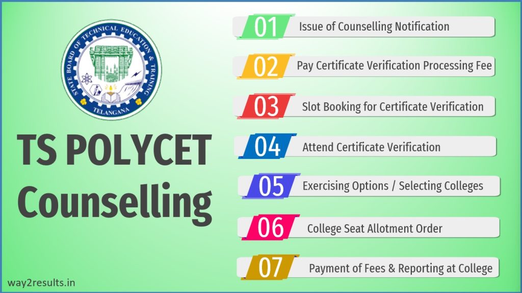 TS POLYCET Counseling